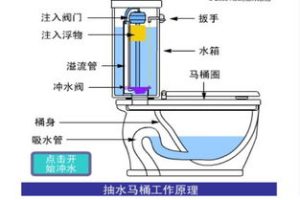 马桶结构图及工作原理