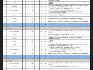 装修预算报价流程 精装装修预算报价单