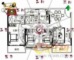 How to determine the direction of the house is sitting (super detailed introduction)