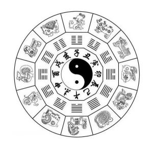 Feng Shui five elements of energy to open the source of wealth and replenish the treasury of wealth to make our fortune in succession