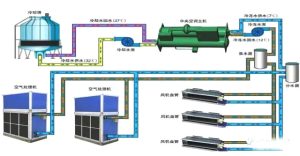 空调系统有哪些类型