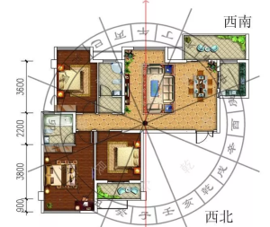 How to arrange the four layout of Yangzhai Wangcai Feng Shui