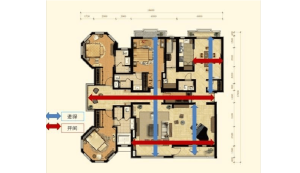 How to buy a house to choose a good type? Note to buy a house type